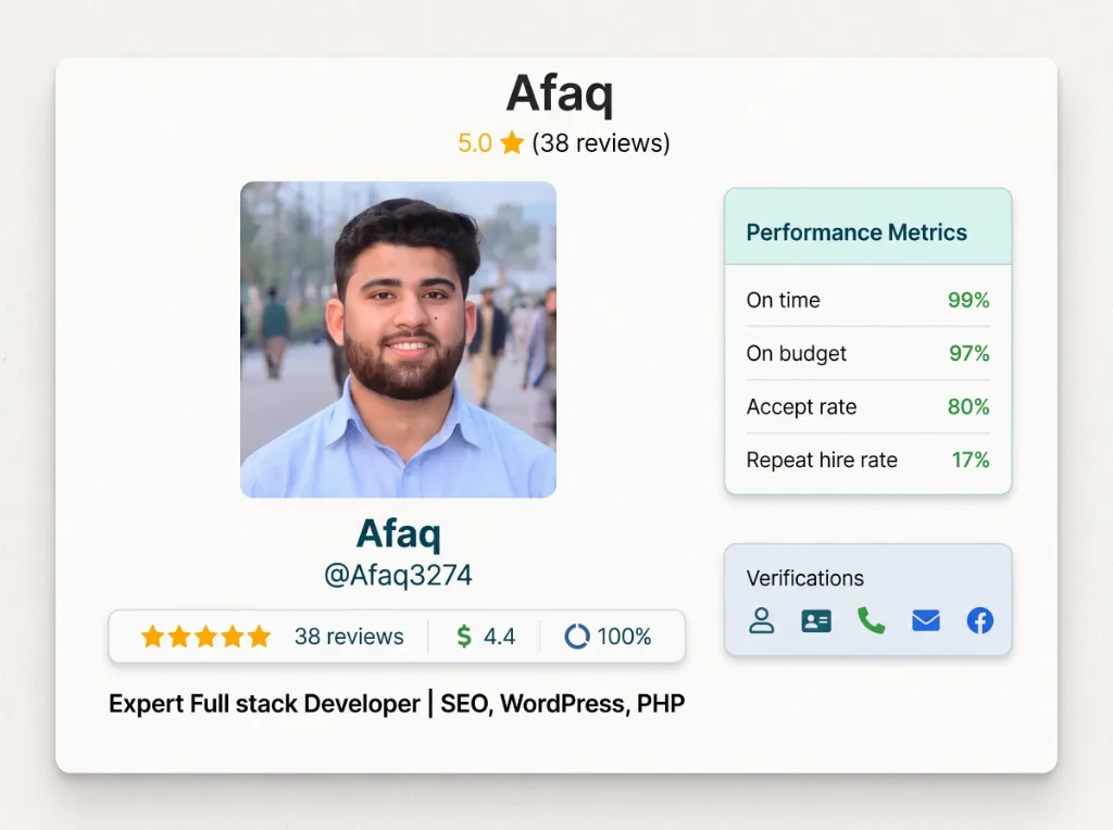 Afaq Aamir Freelancer.com 5.0 Star Profile Badge