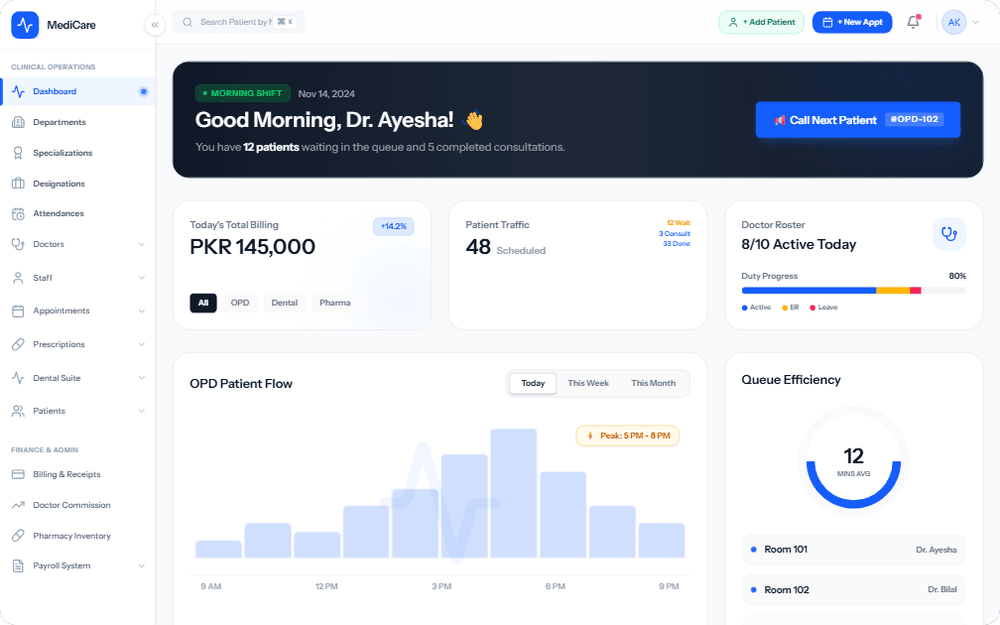 Clinic Management ERP Dashboard Preview